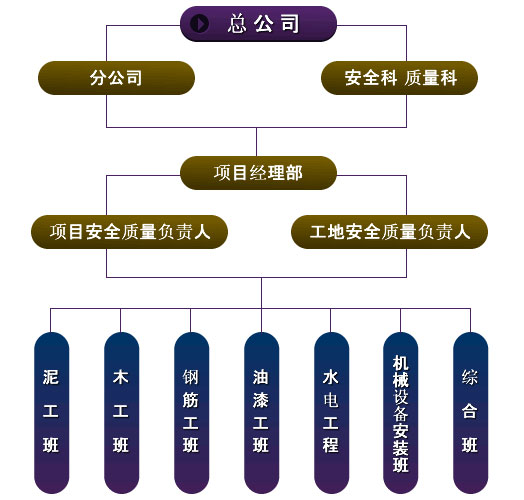 湖北松建建設集團有限公司