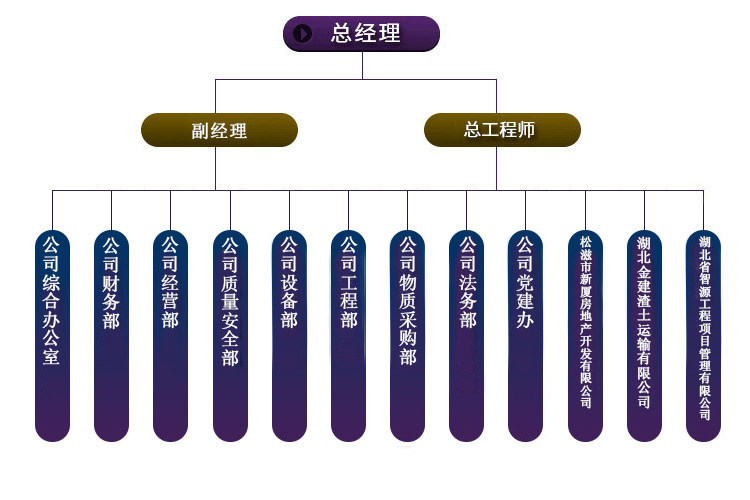 湖北松建建設集團有限公司